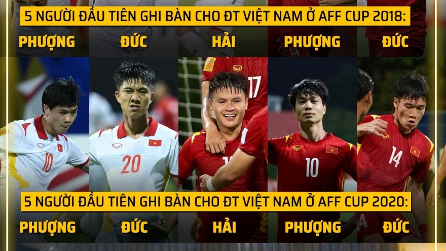 Biếm họa 24h: ĐT Việt Nam thiết lập “quy luật chiến thắng” ở AFF Cup 2020